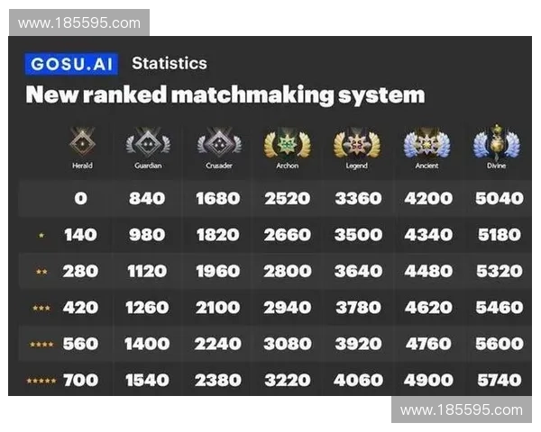 月陨dota2天梯巅峰之路揭示操作细节与团队协作真谛